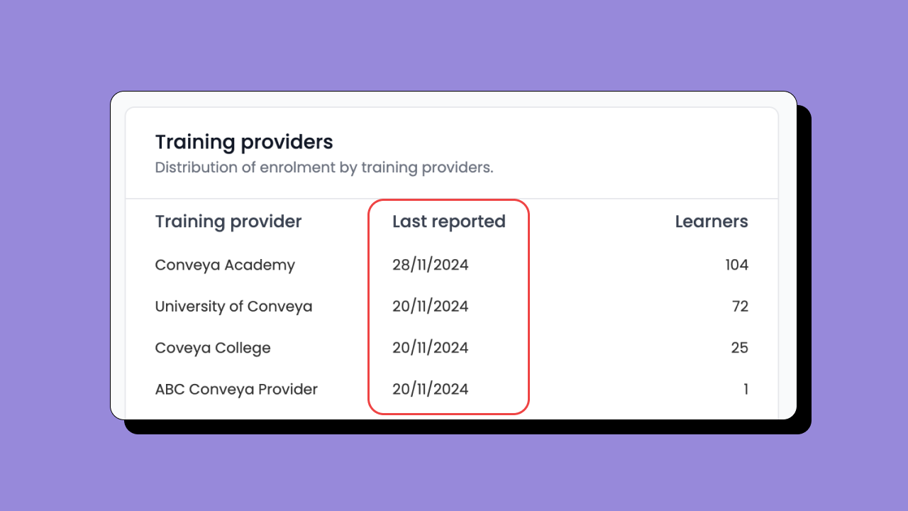 last reported announcement