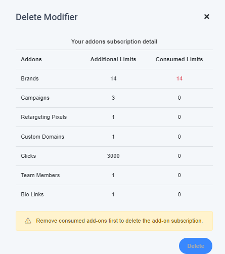 Unable to delete modifiers if limits consumed