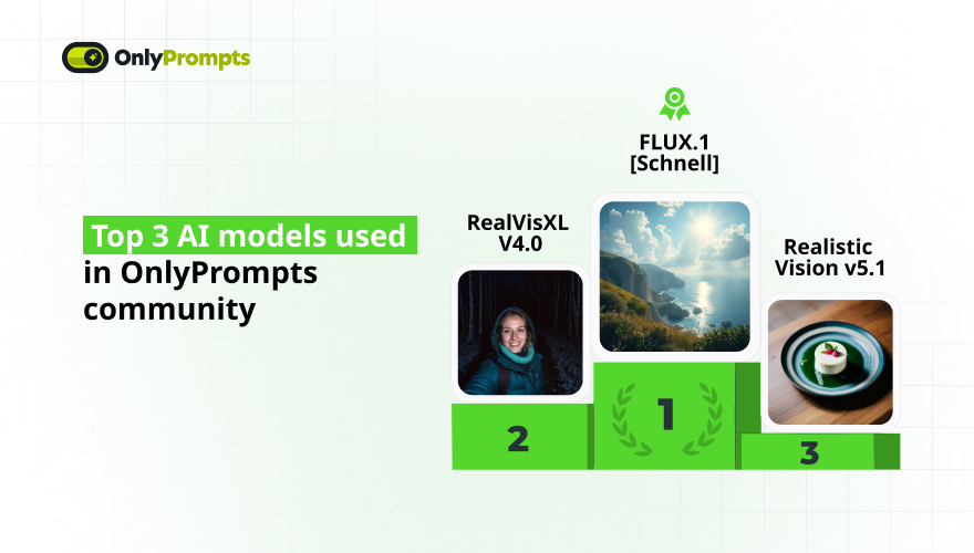 880x500 _ Image 01_ Top 3 AI models used-1