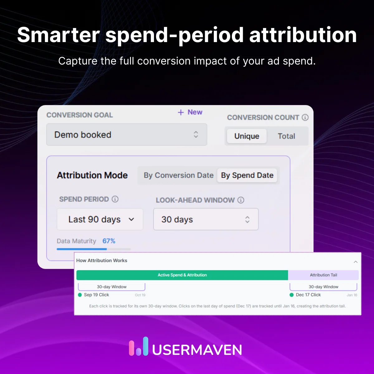 Smarter spend-period attribution