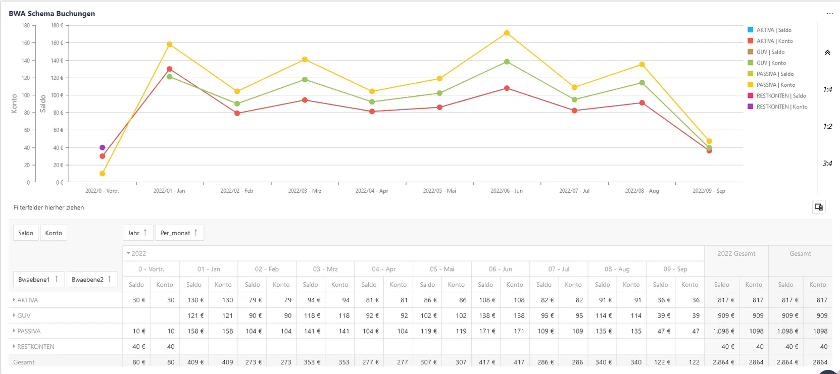 grafik
