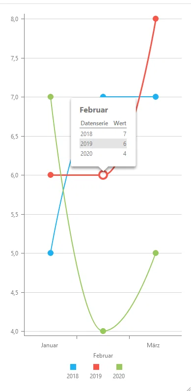grafik