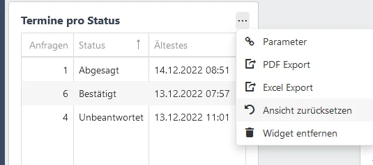 grafik