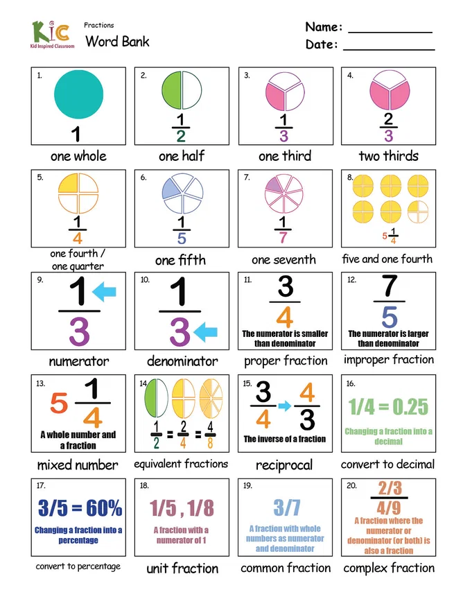 Math - Fractions