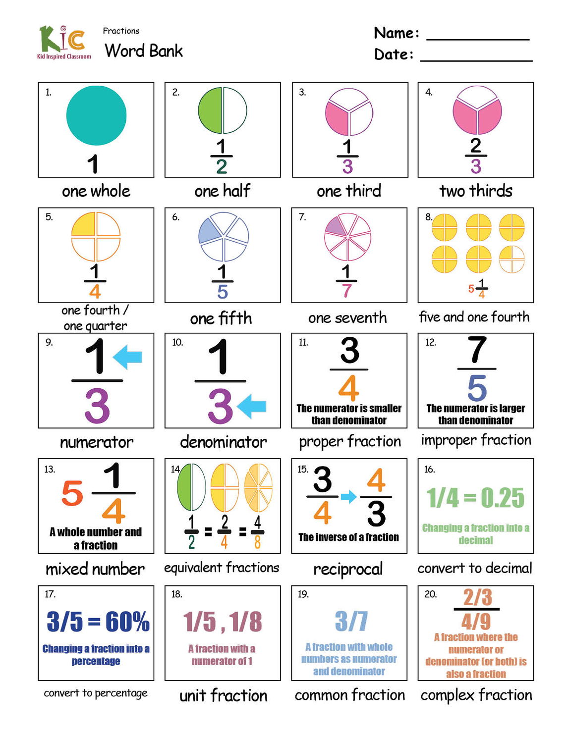 Math - Fractions