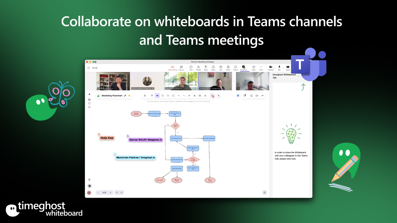 Collaborate on whiteboards in Teams channels and Teams meetings