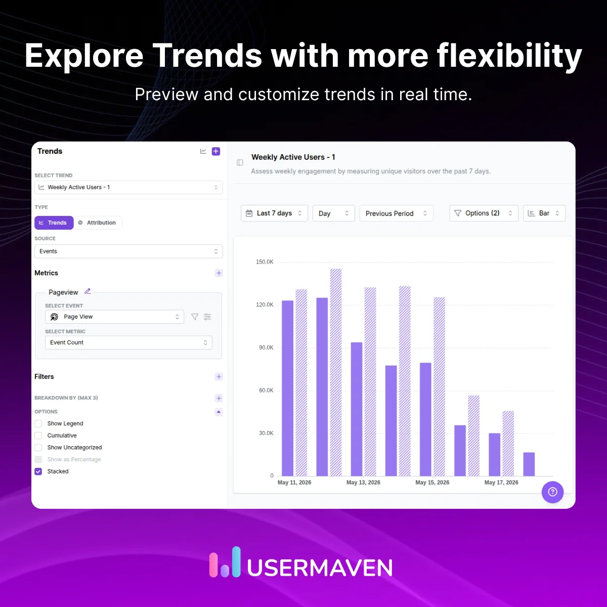 Explore trends with more flexibility
