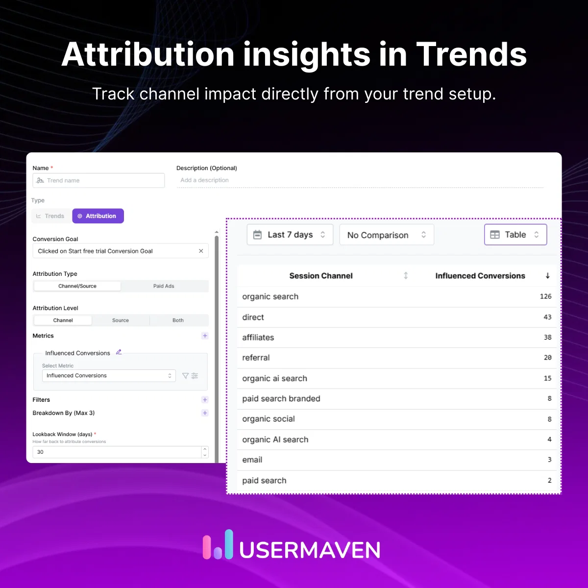 Attribution insights in Trends Usermaven