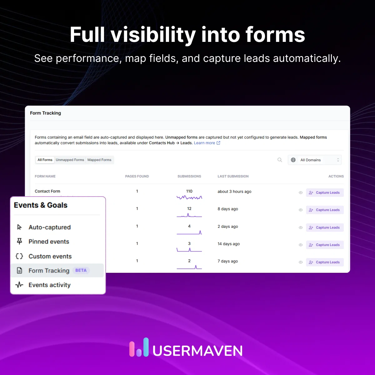 Full visibility into forms