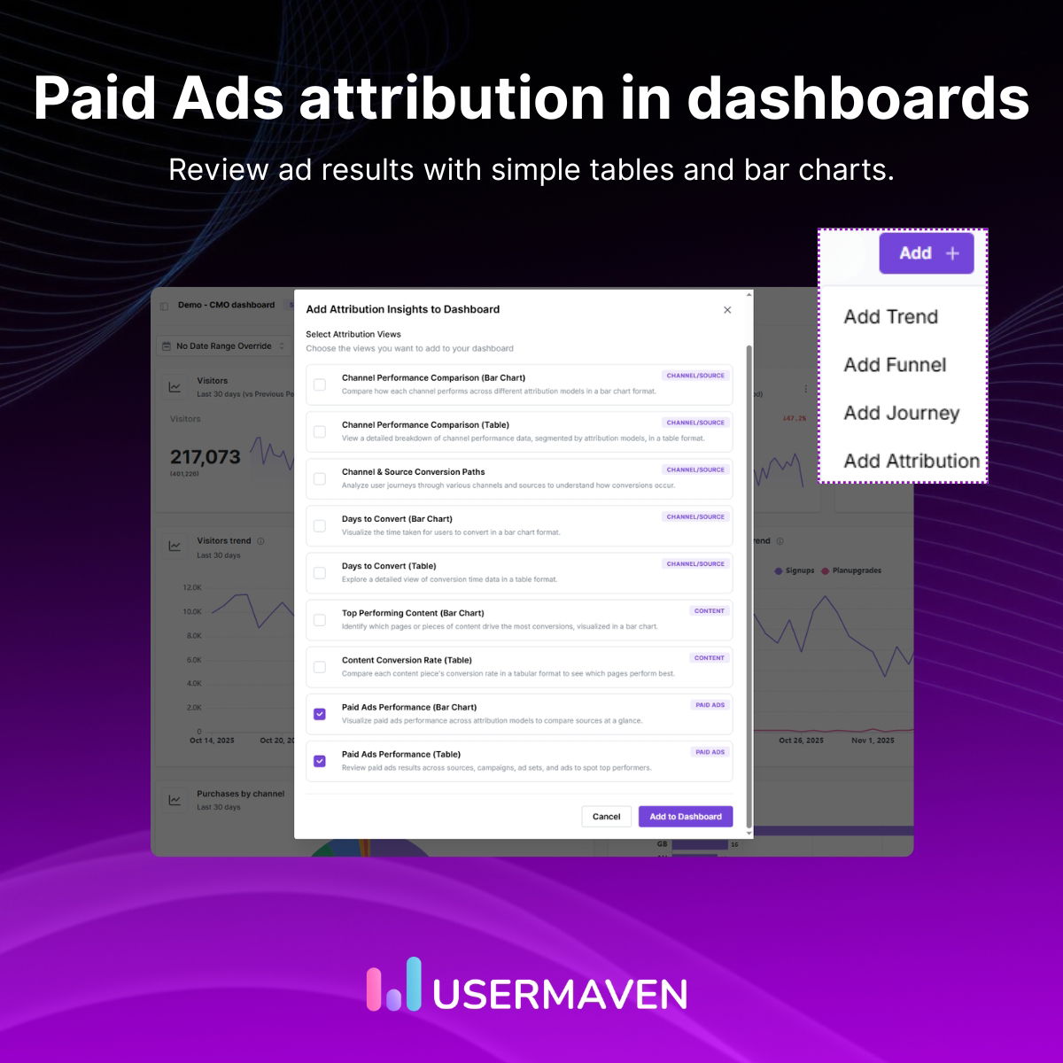 Paid Ads attribution in dashboards in Usermaven
