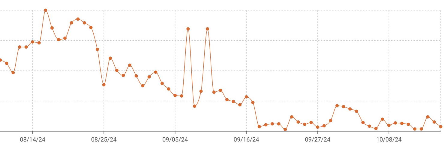 Reporting new Metrics - Mailgun Send 🔊 2024-10-16 at 2.00.06 PM