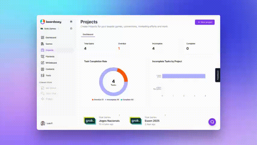 Project access levels
