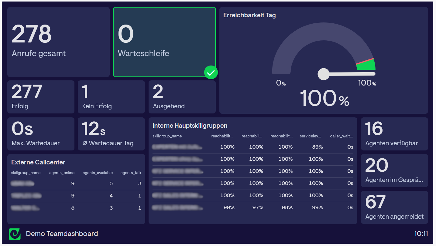 240904_Beispiel Dashboard Geckoboard