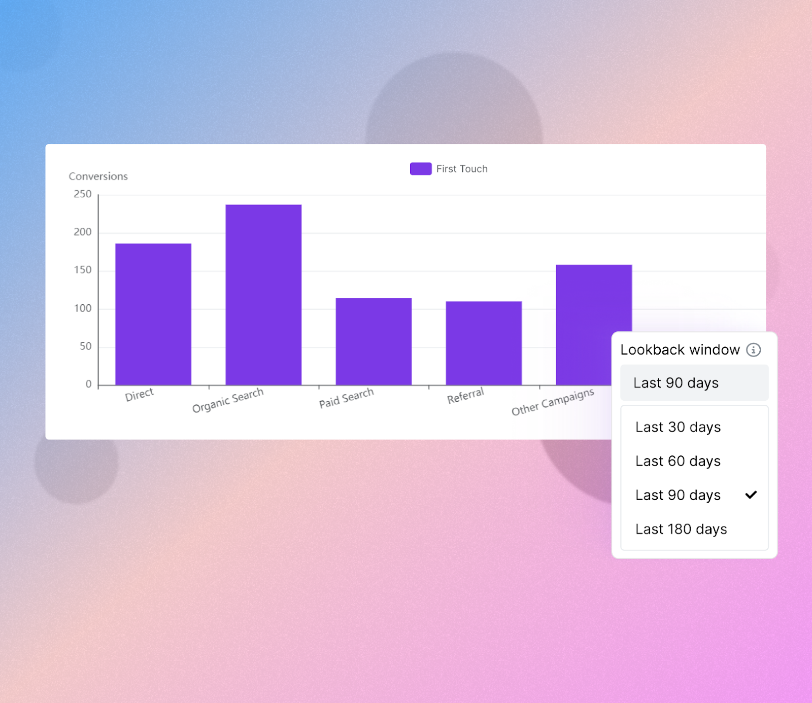 attribution-customizable-lookback-window