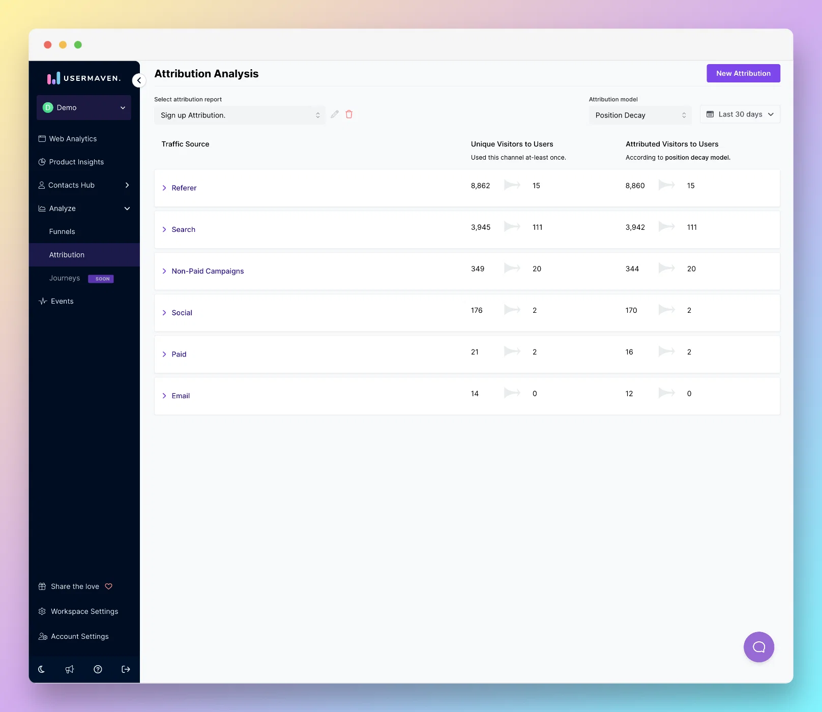 attribution-analysis-changelog