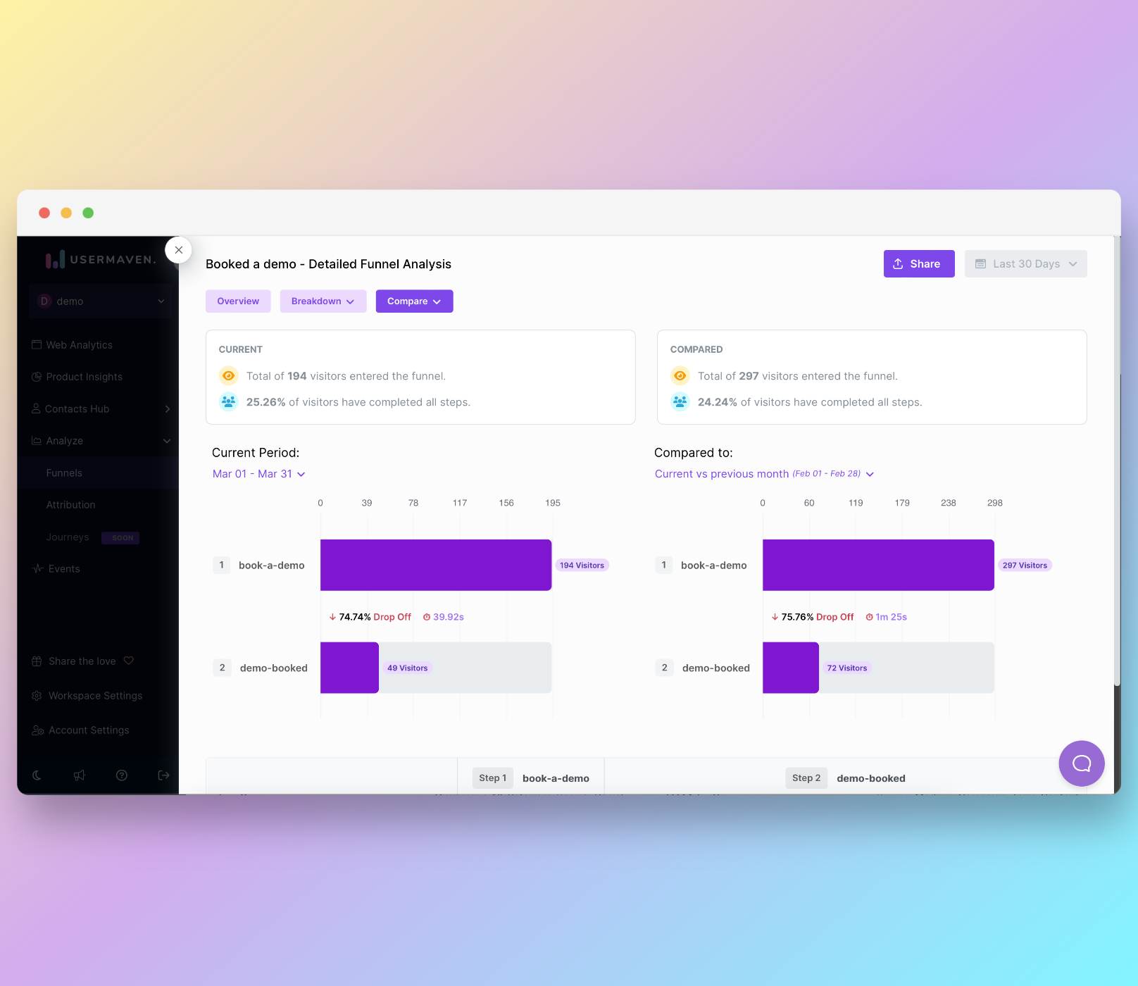 funnels-comparisons