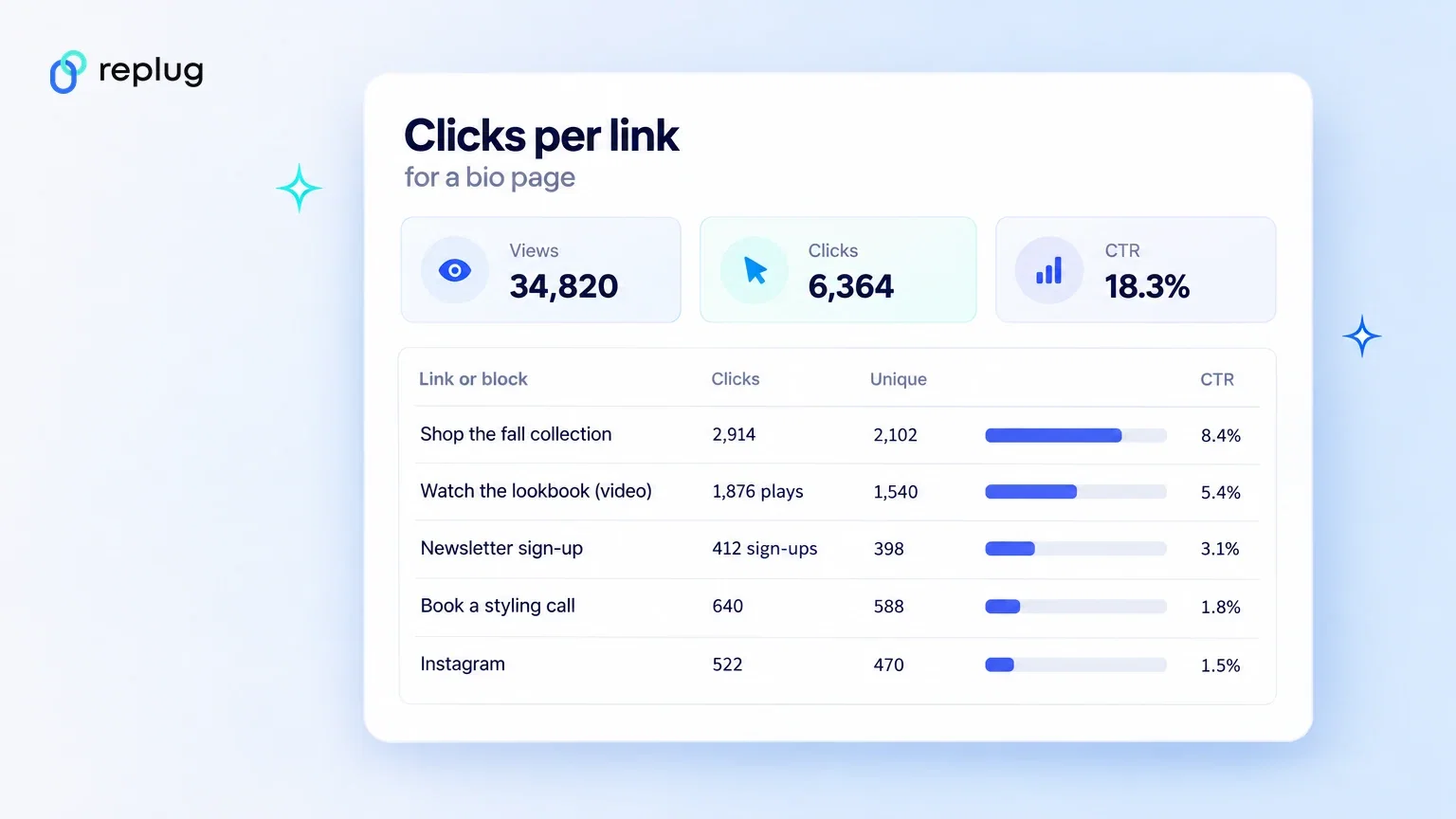 14-p3-clicks