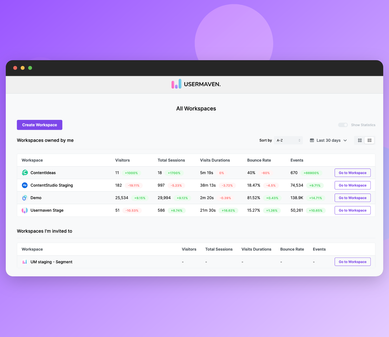 workspaces-list-view