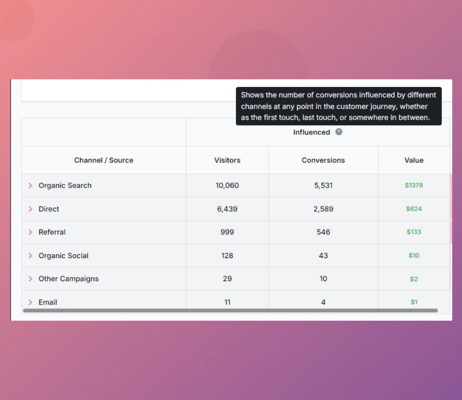 detailed-view-analysis