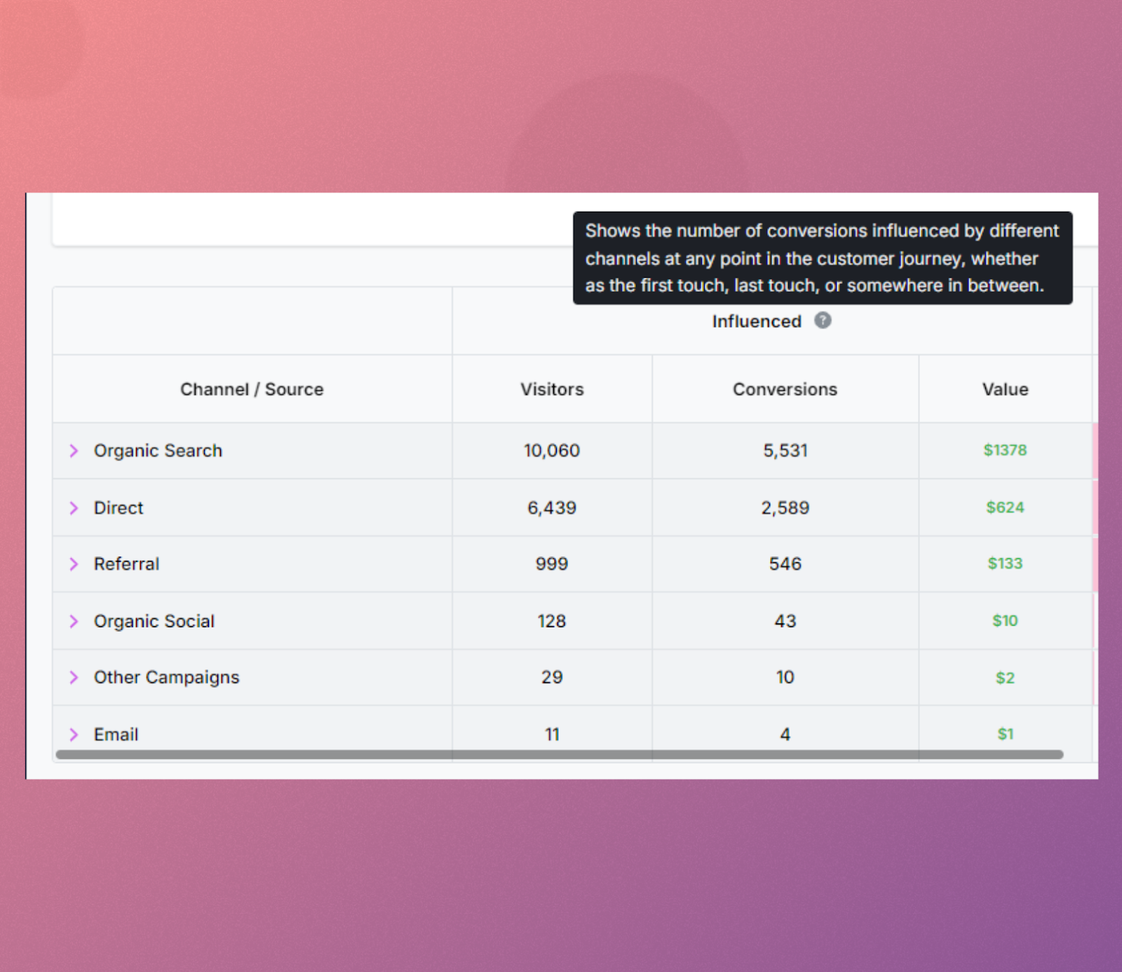 detailed-view-analysis