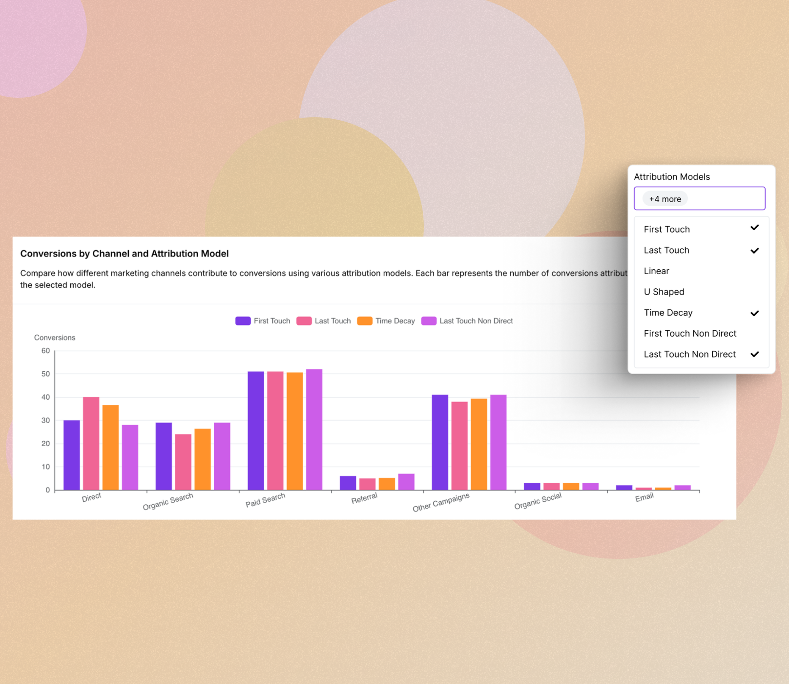 Compare different attribution models with Usermaven