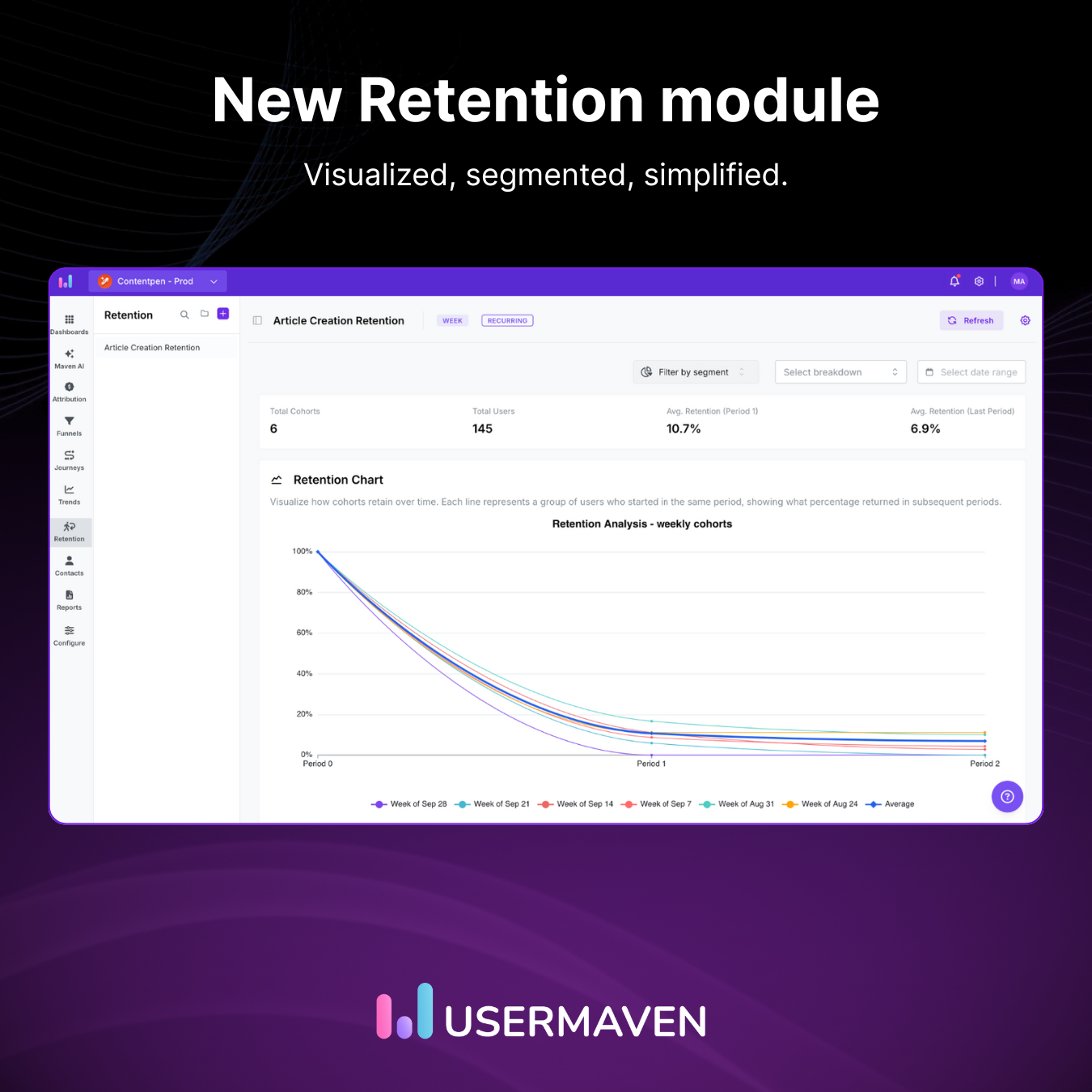 Retention feature by Usermaven