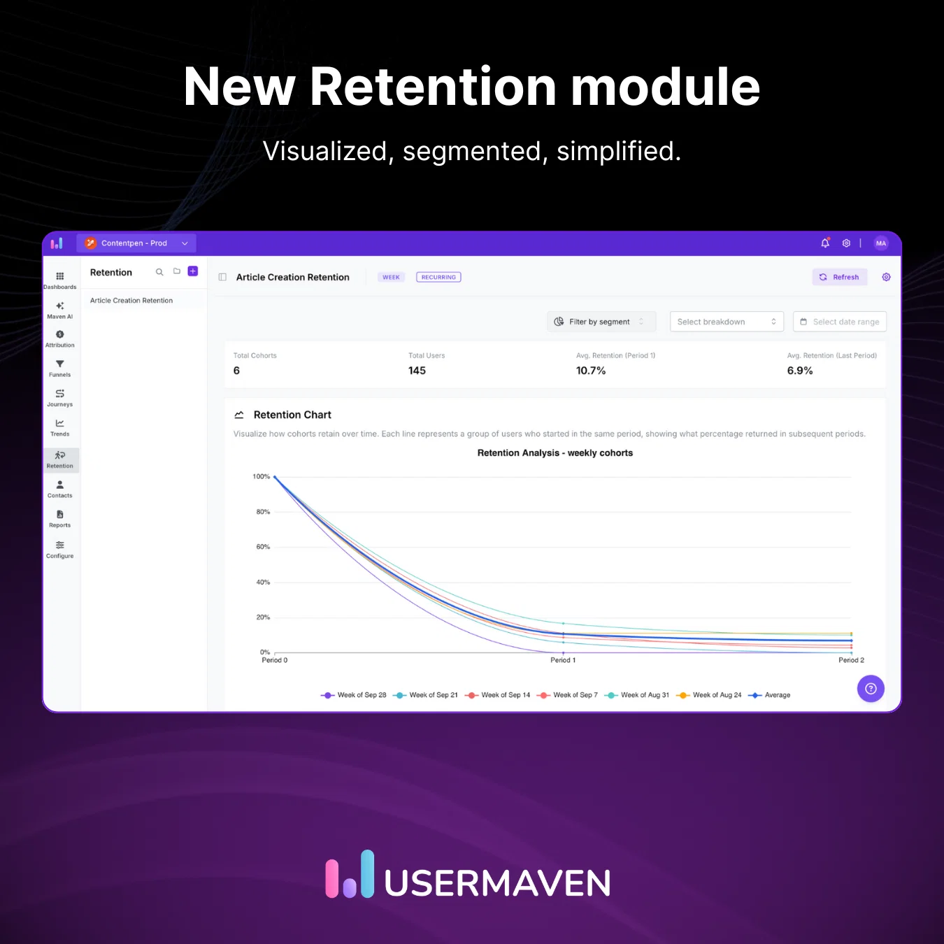 Retention feature by Usermaven