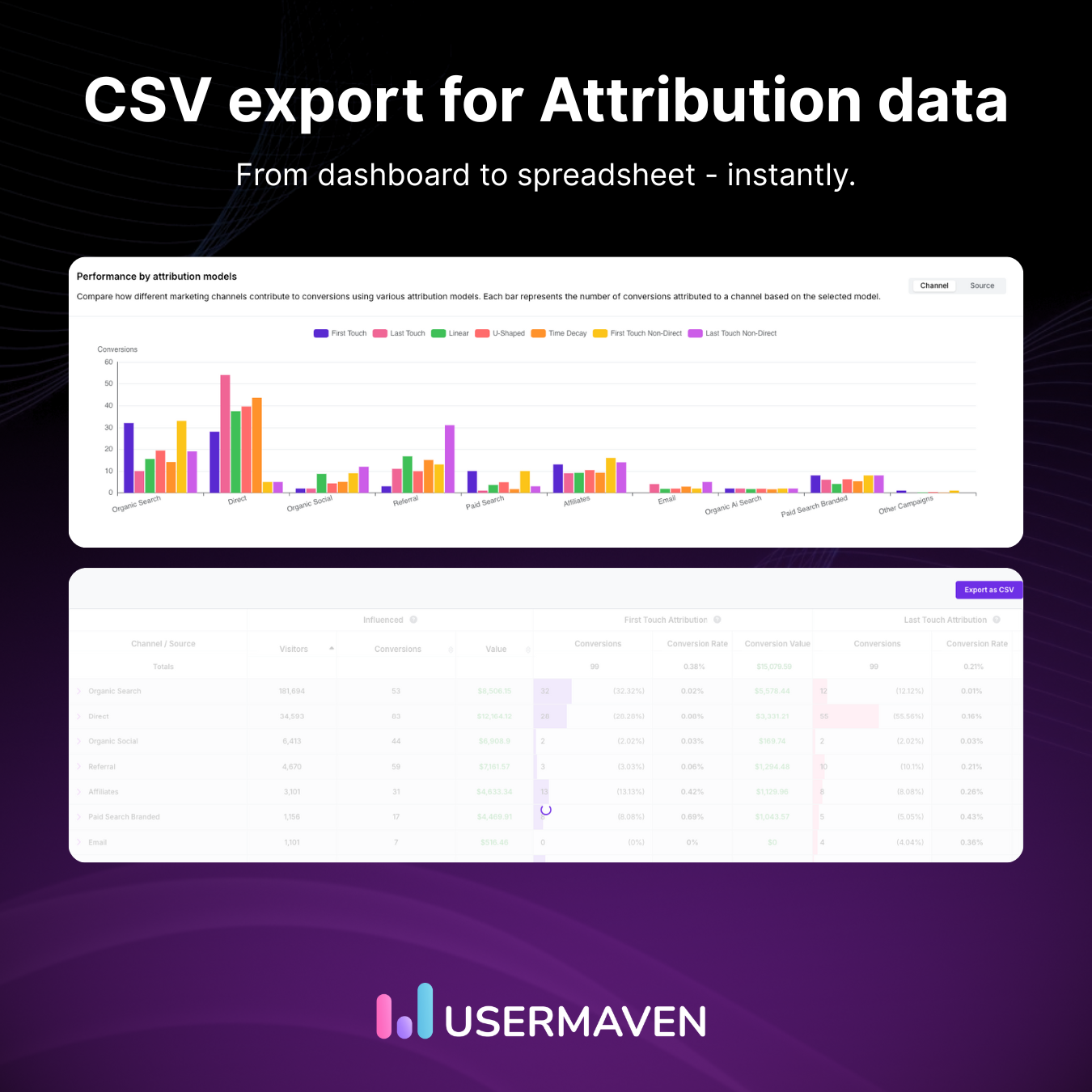 CSV export for attribution data