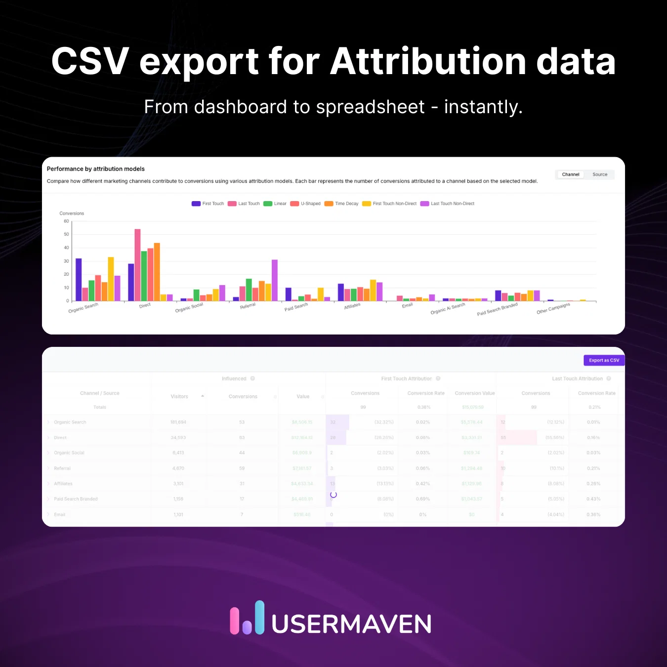 CSV export for attribution data