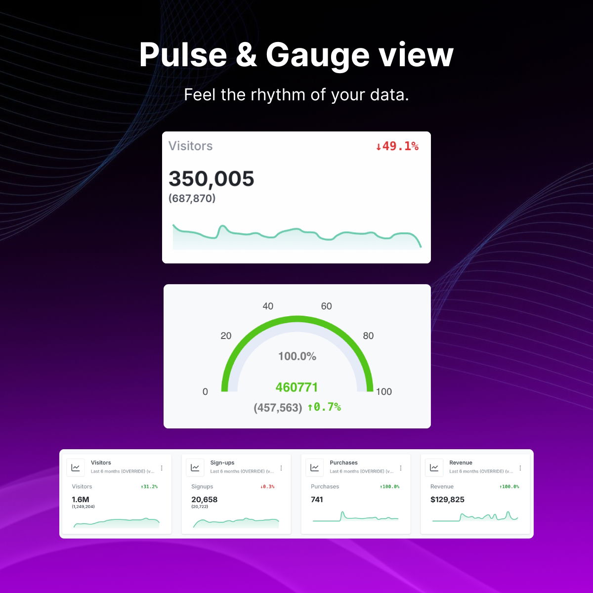 Pulse and Gauge view in Usermaven