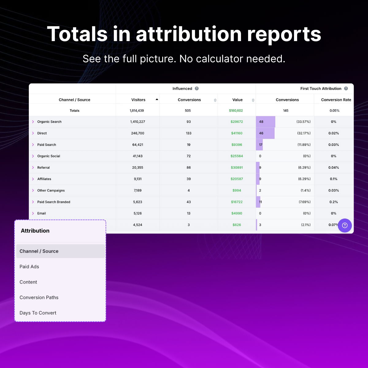 Multi-touch attribution feature upgraded in Usermaven