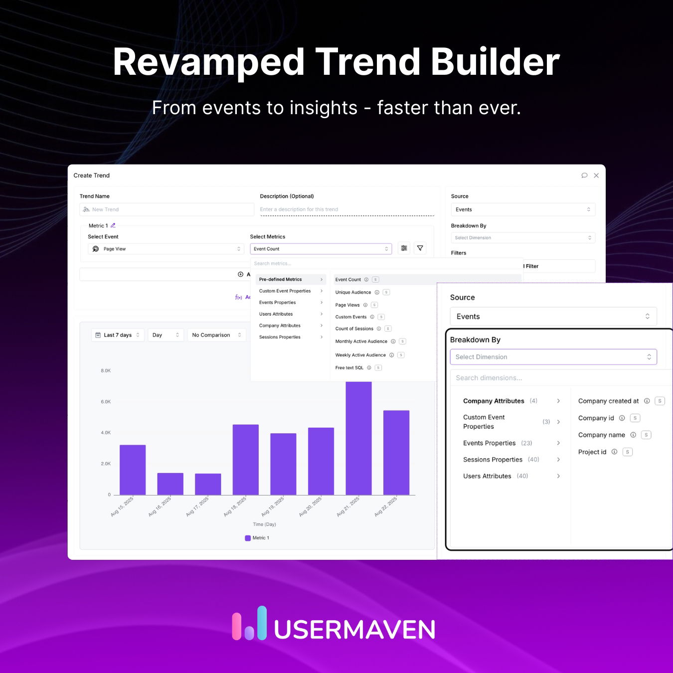 Revamped Trend Builder Usermaven