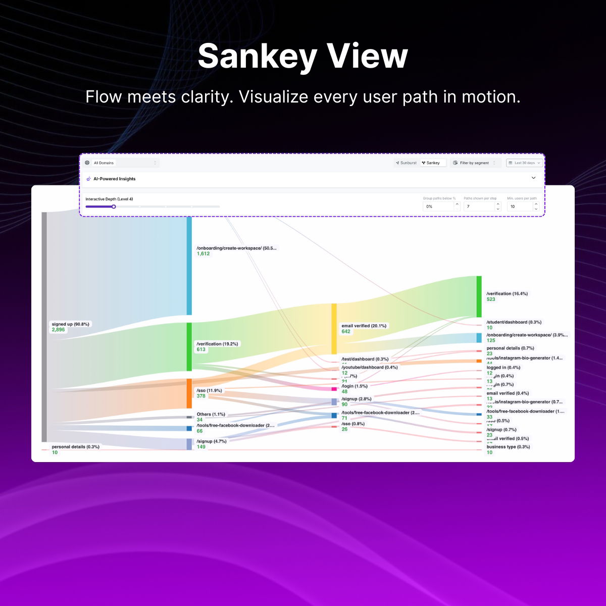 User journeys - Sankey view - Usermaven