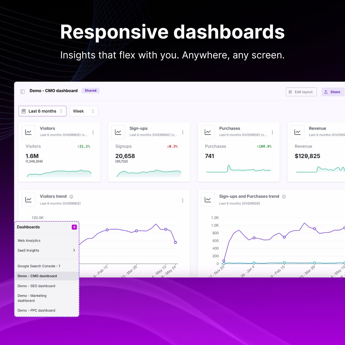 Usermaven's custom dashboards for marketers