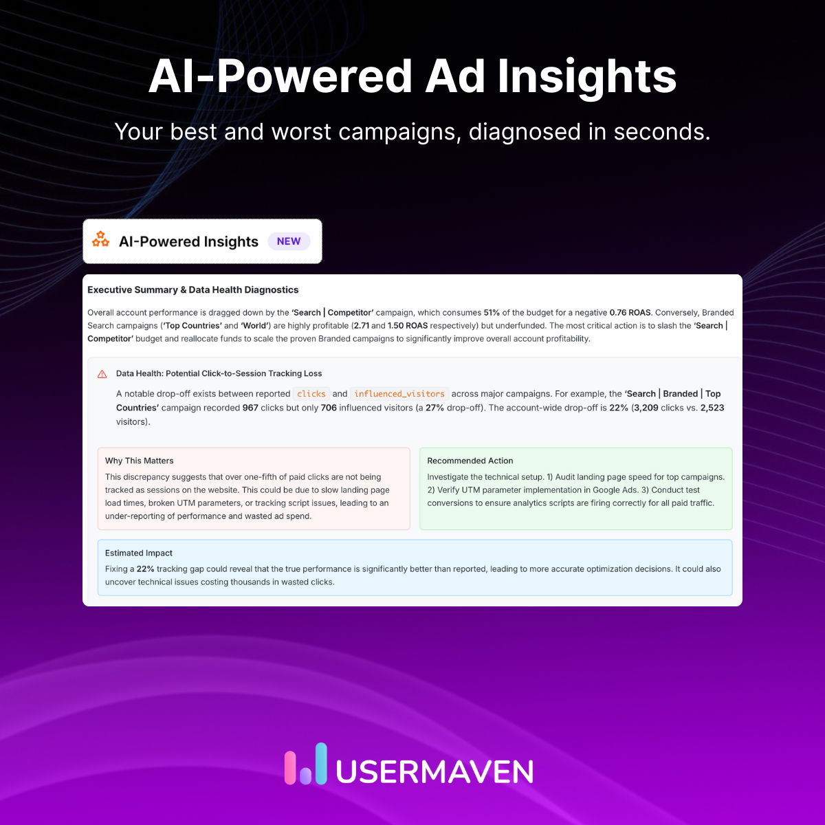 AI-powered Ad Insights