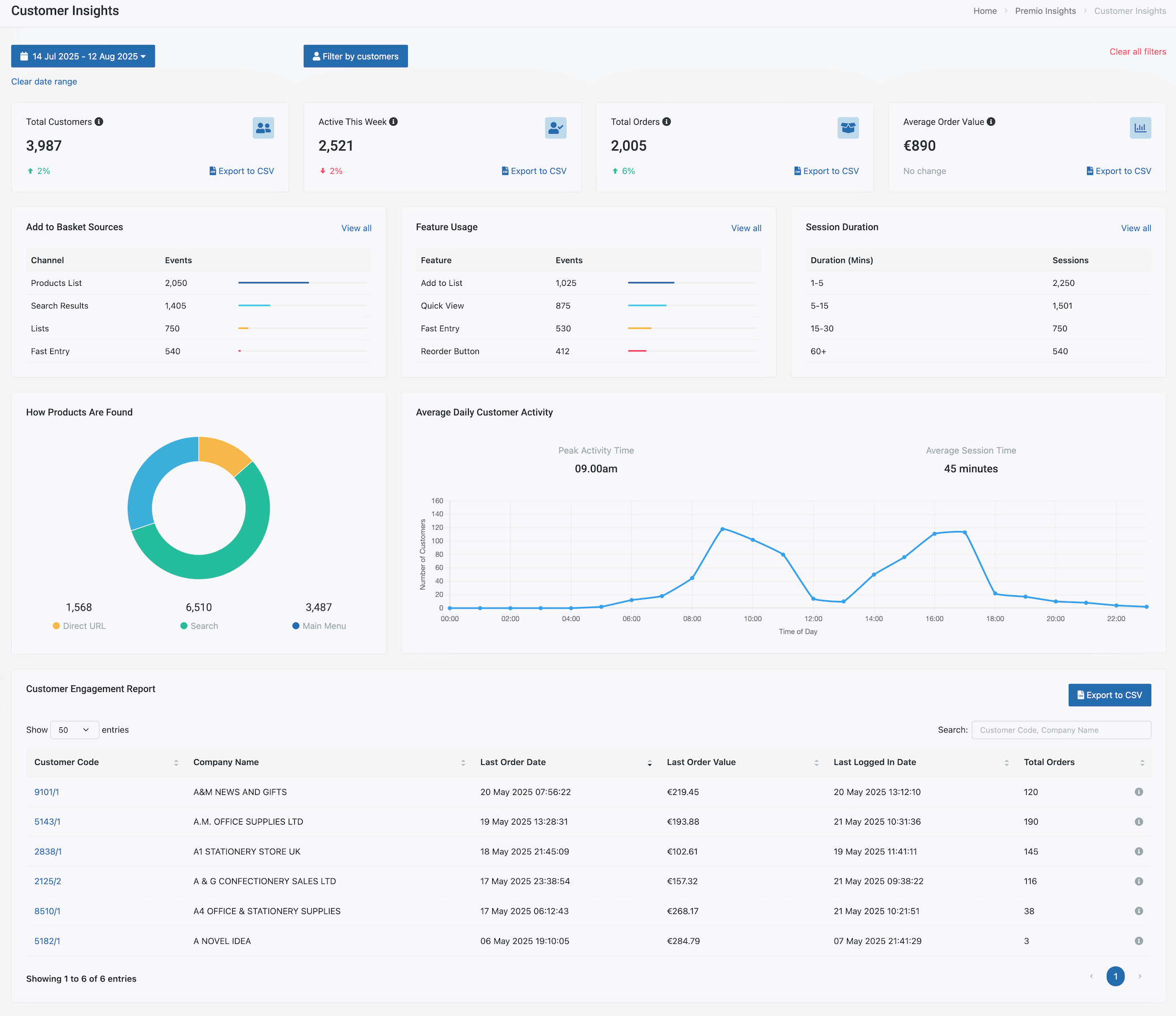 customerinsightspreview