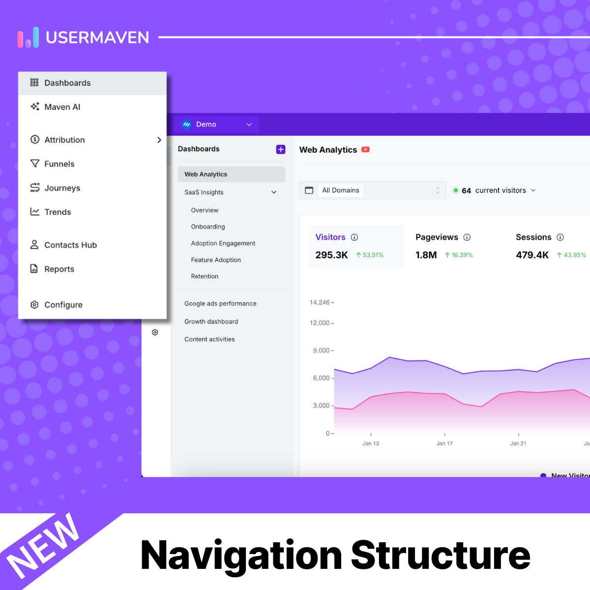 Slack Integration (3)