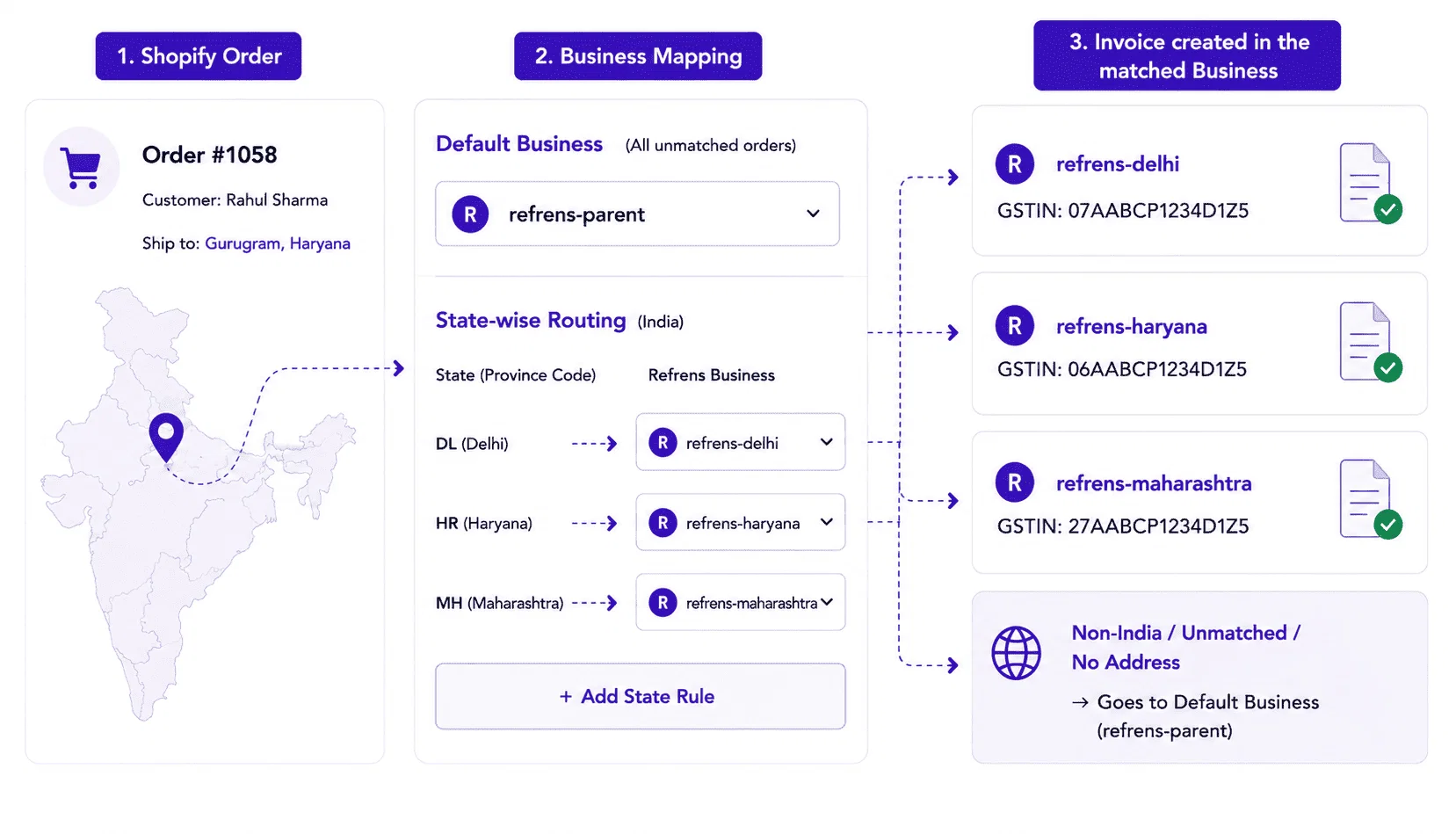 Shopify Order Routing