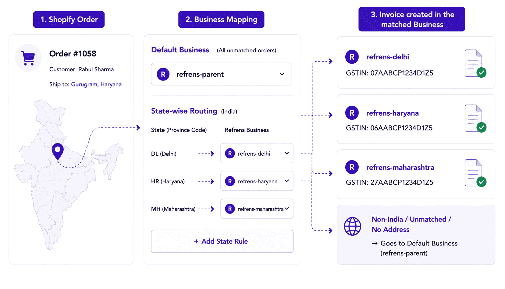 Shopify Order Routing