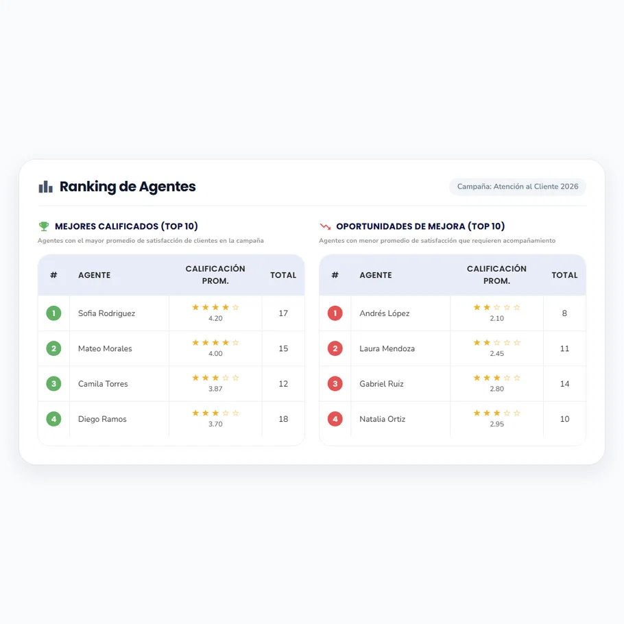 agent-rankings-hd