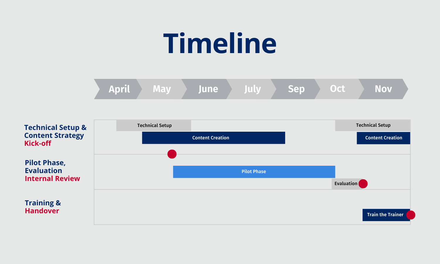 Project Charter Content Strategy with LinkedIn Example(1)