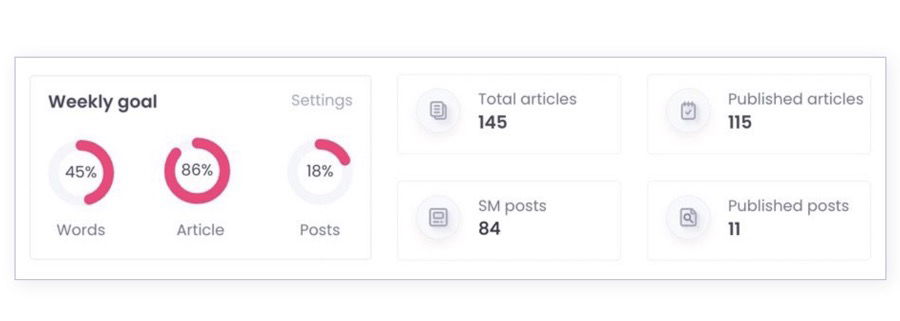 Bg-Blogely-Dashboard-homepage-7