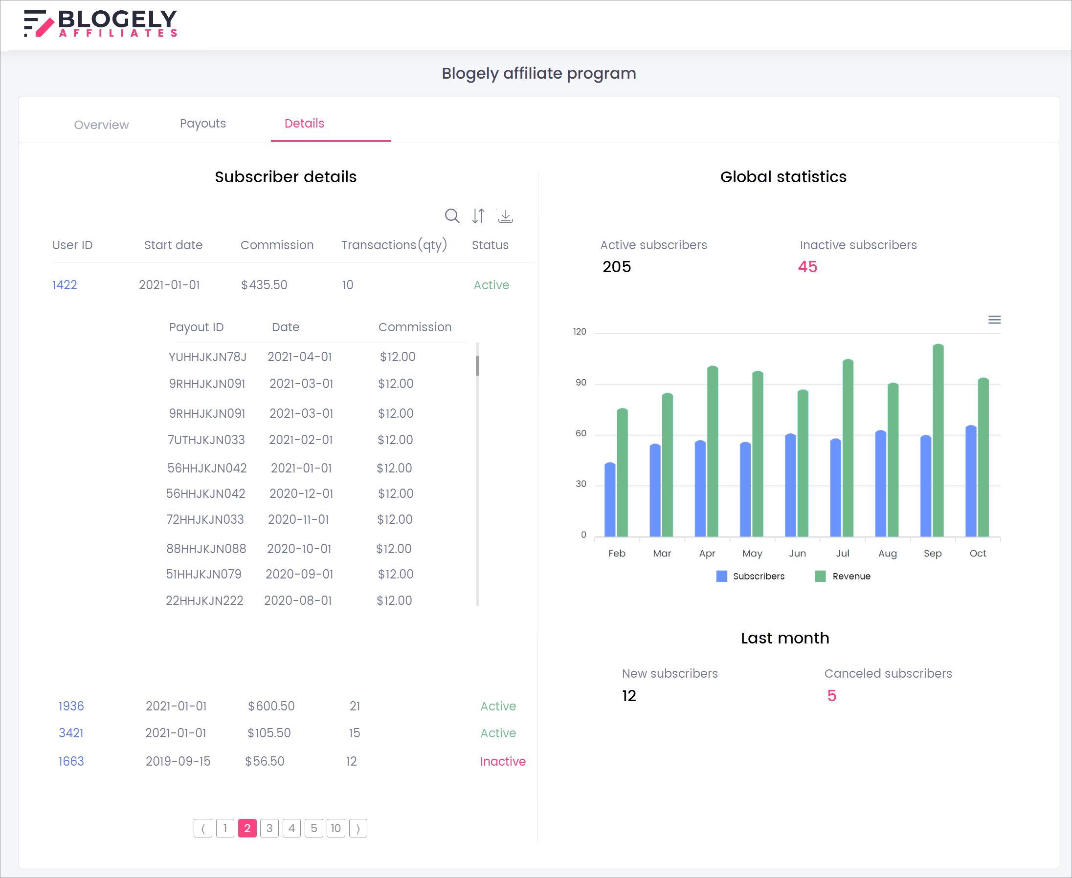BLogely-affiliate-4