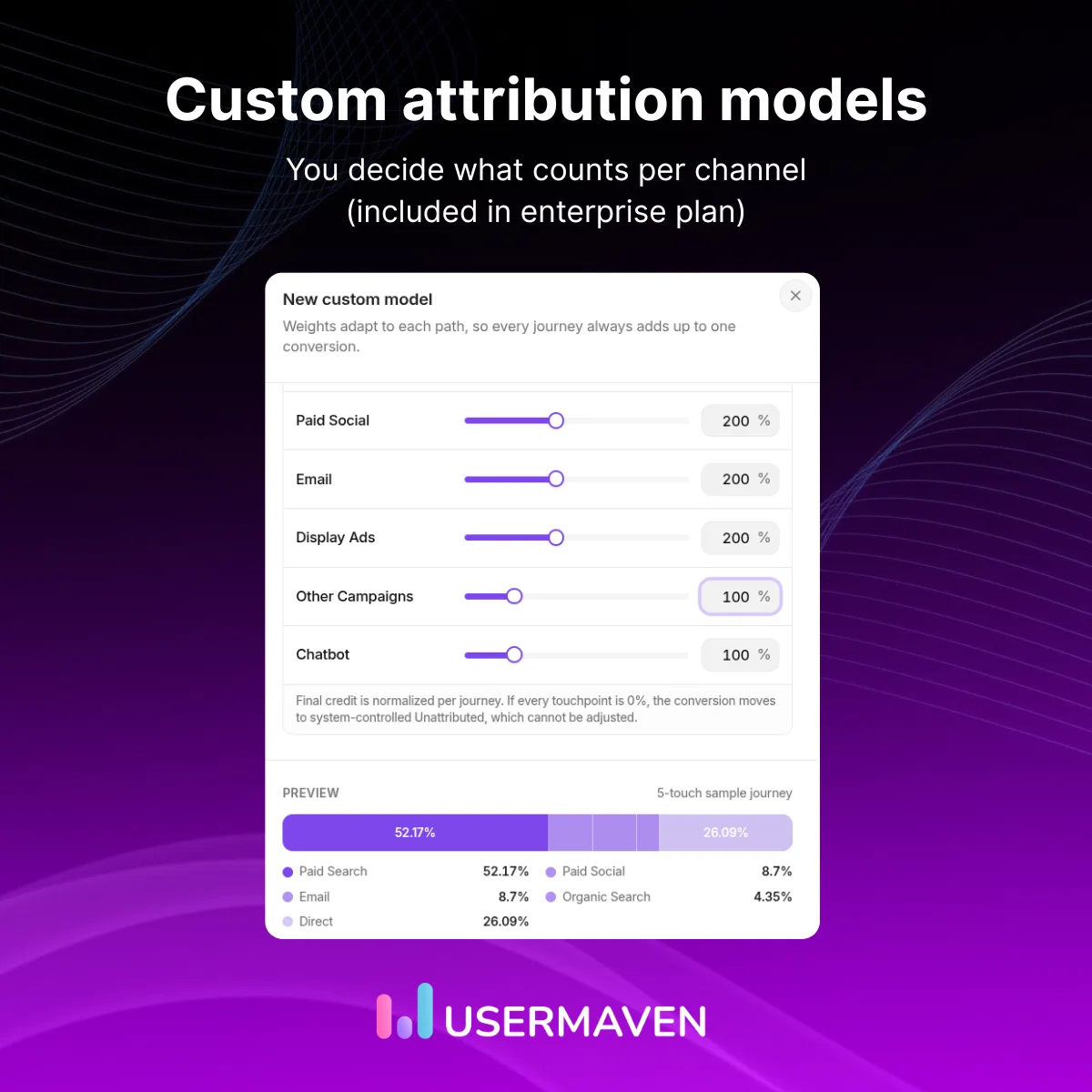 Custom Attribution Models per channel