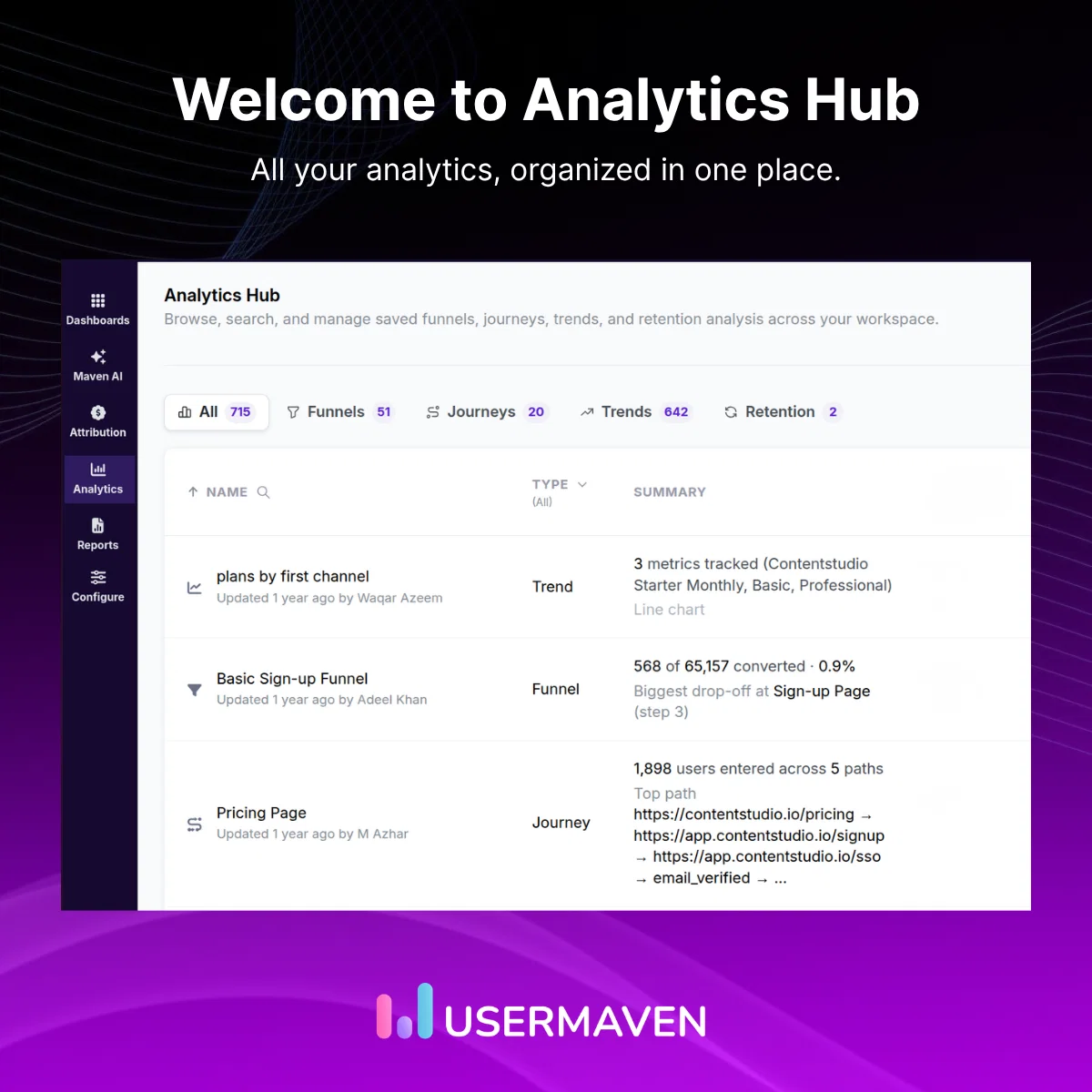 Welcome to Analytics Hub
