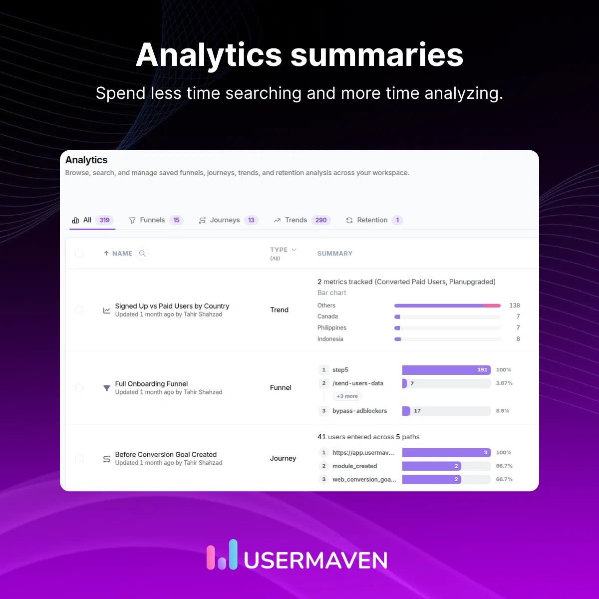 Analytics Summaries