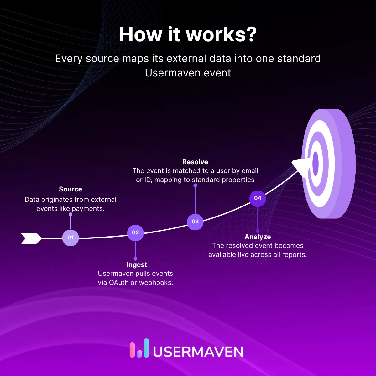 How it works