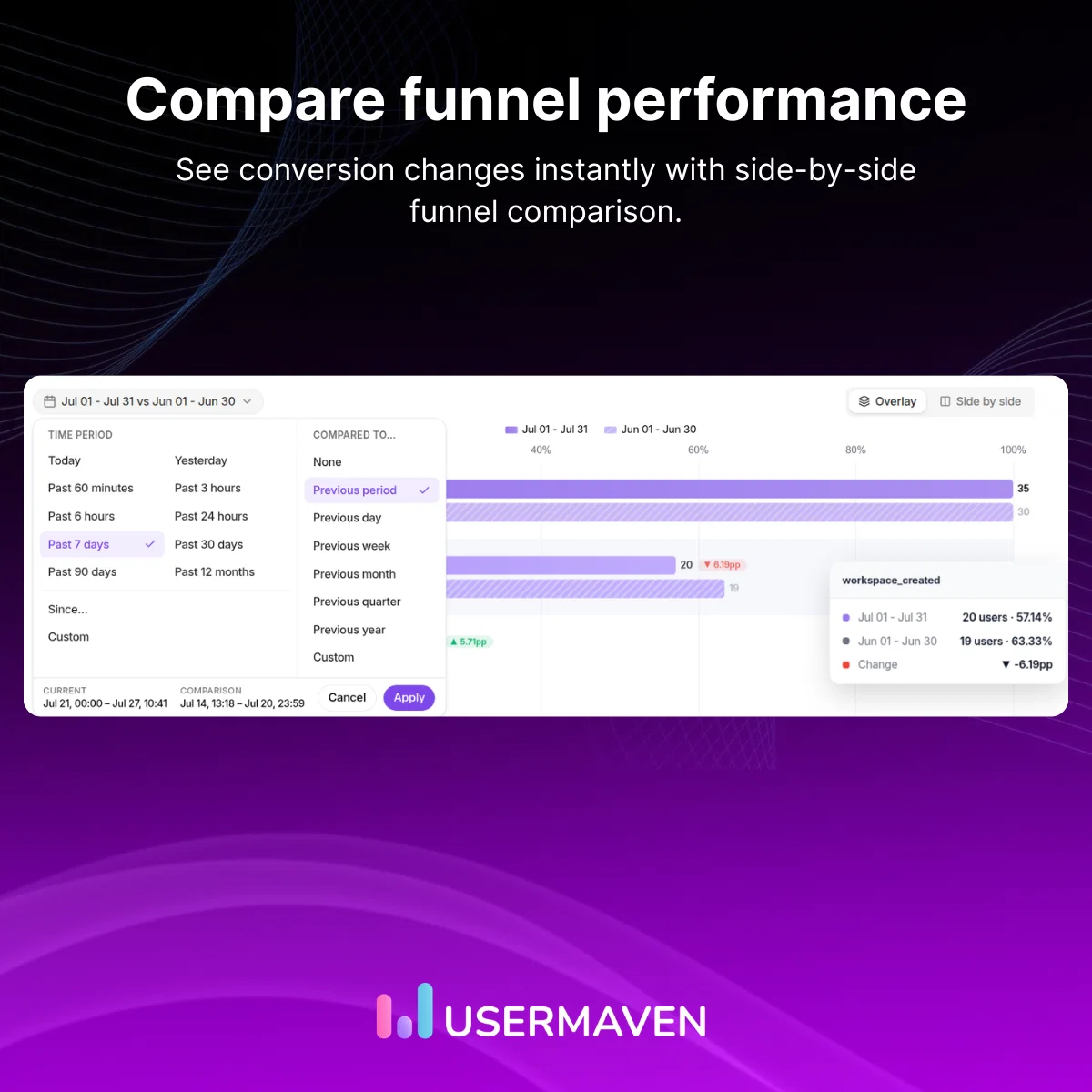 Compare Funnel