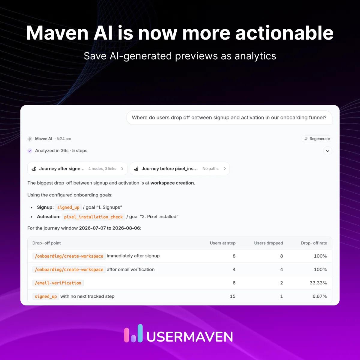Maven AI is now more actionable