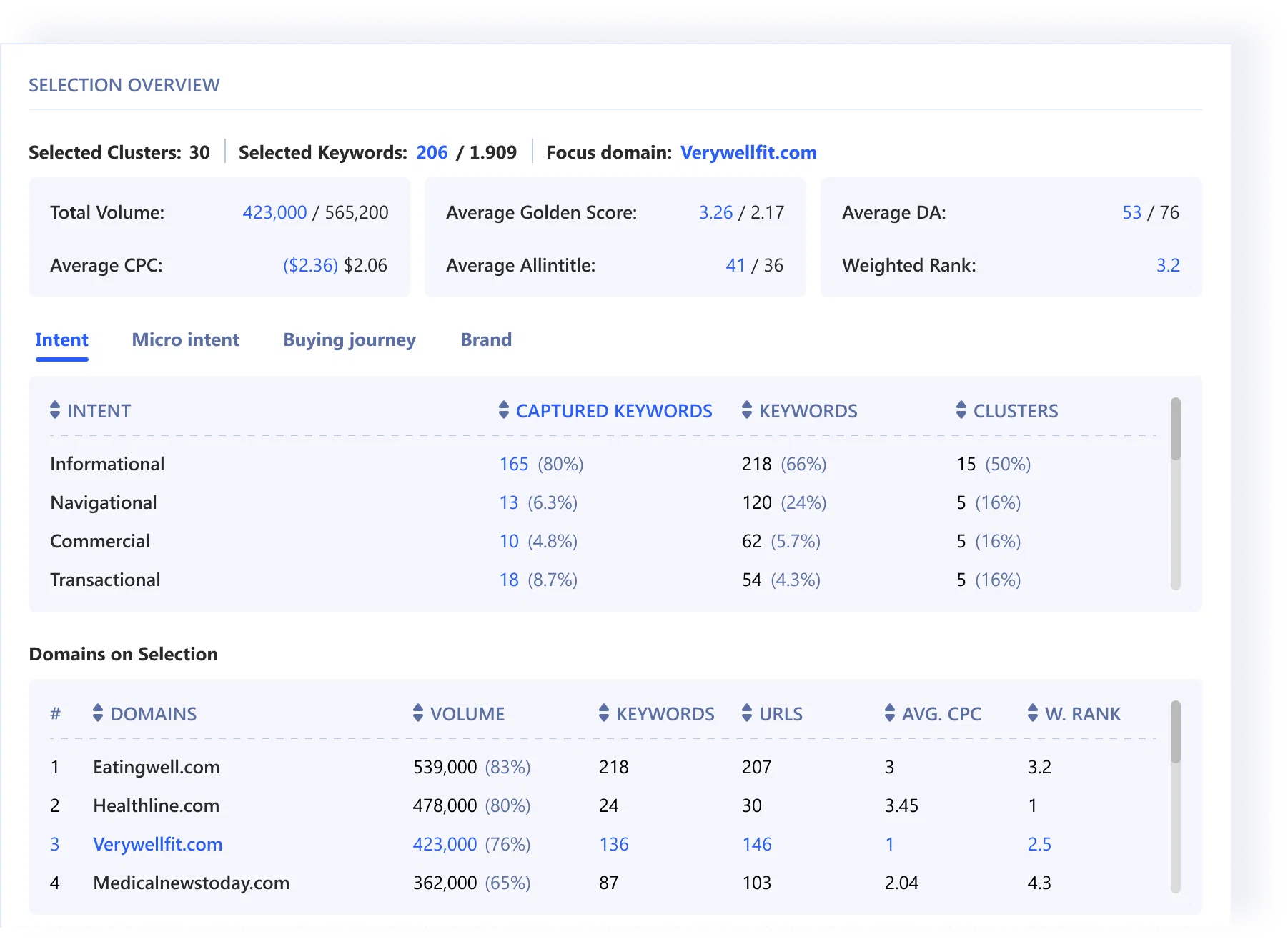 Image 02 - Selection Overview